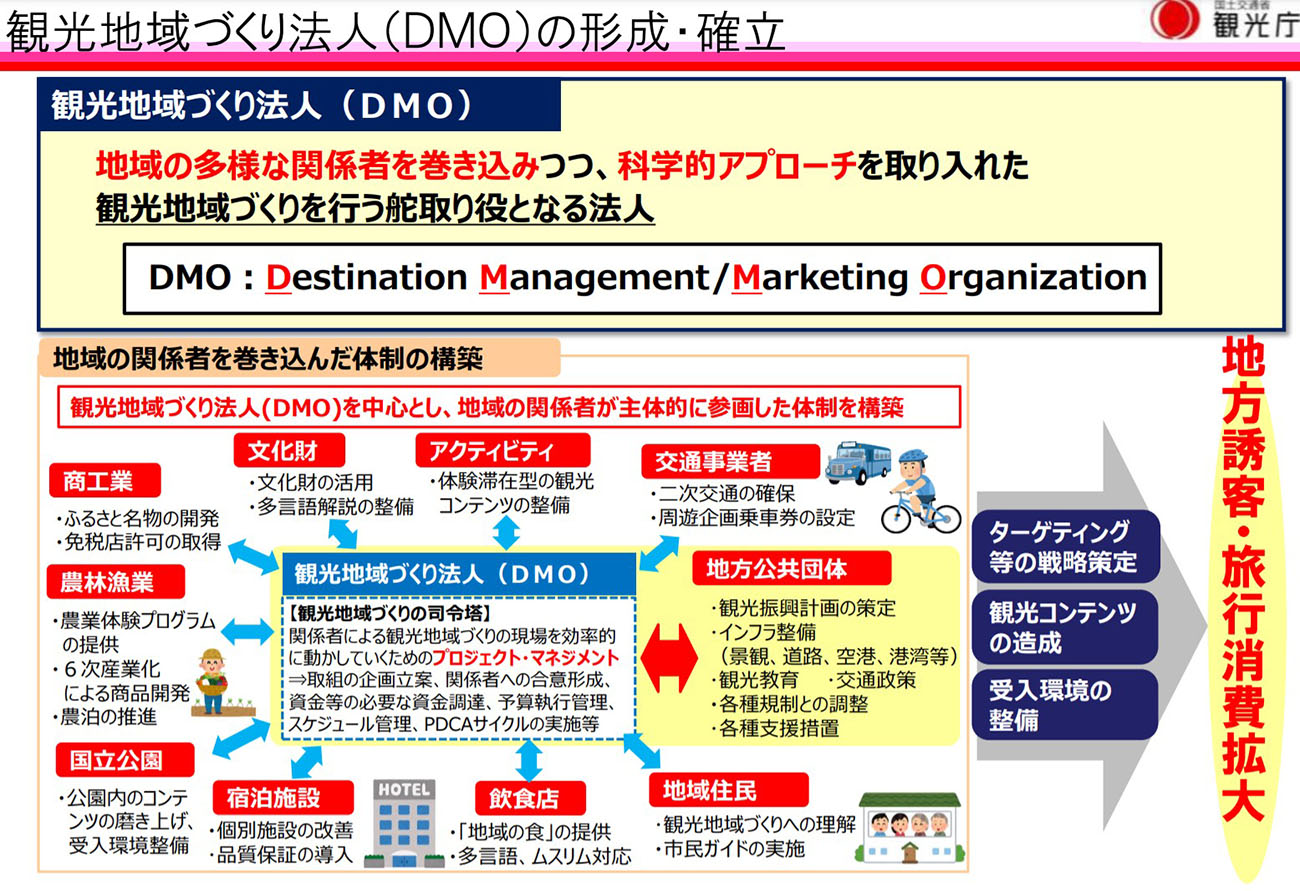 DMOと観光行政のための マーケティングとマネジメント』 | 学芸出版社 DMOと
